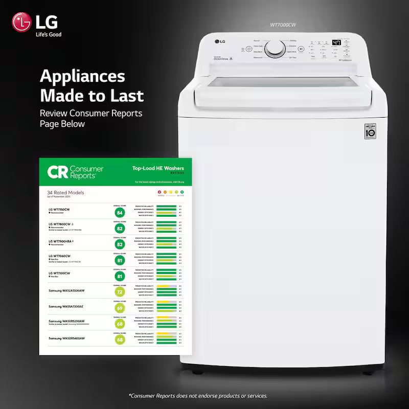 4.5 Cu. Ft. Top Load Washer in White N660