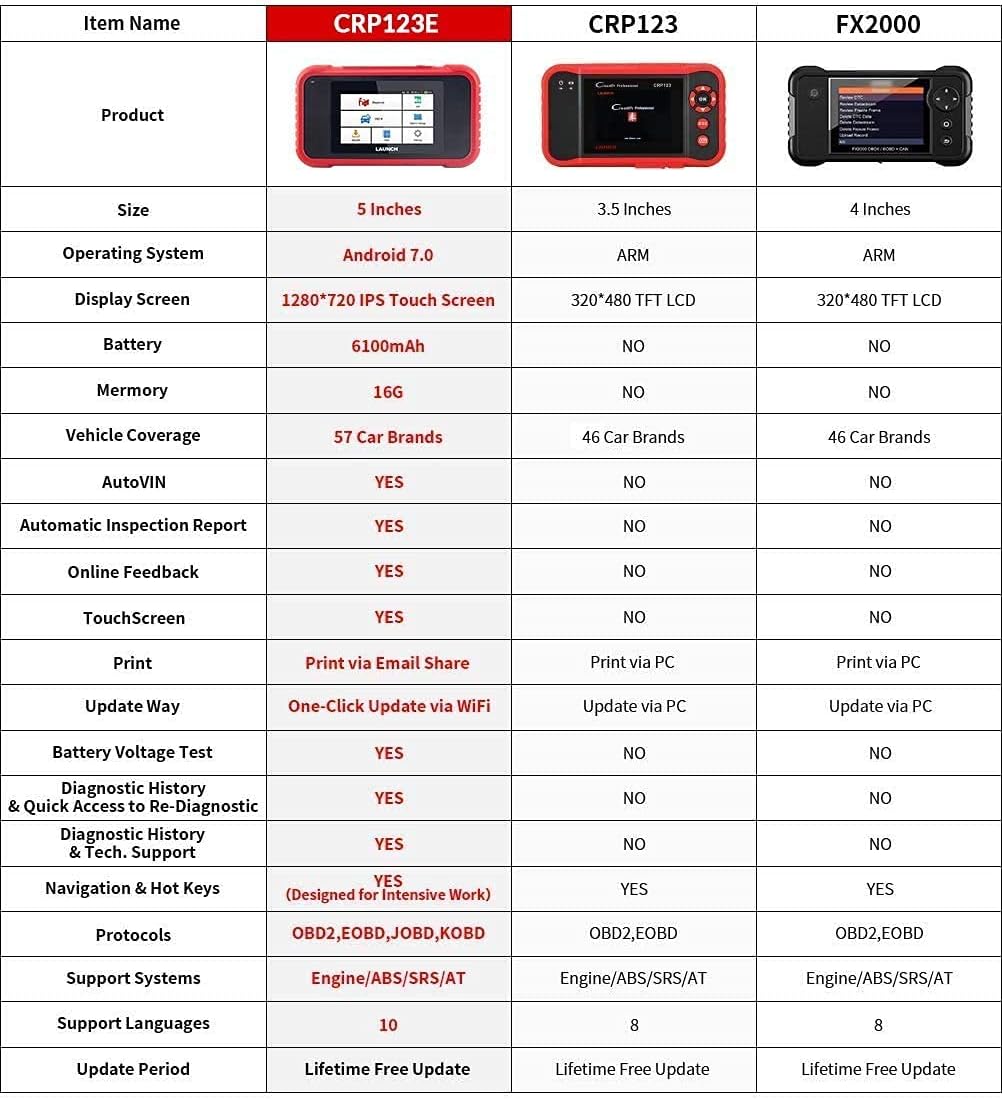 OBD2 Scanner Engine ABS SRS Transmission Diagnostic Scan Tool R62804