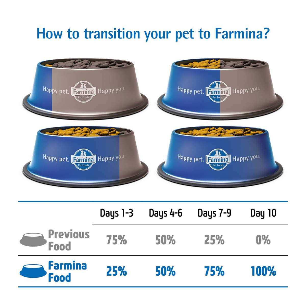 Cod Pumpkin Orange Dry Dog Food J802082