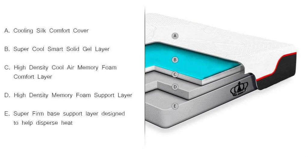12 Gel Memory Foam Extra Firm Mattress C71723