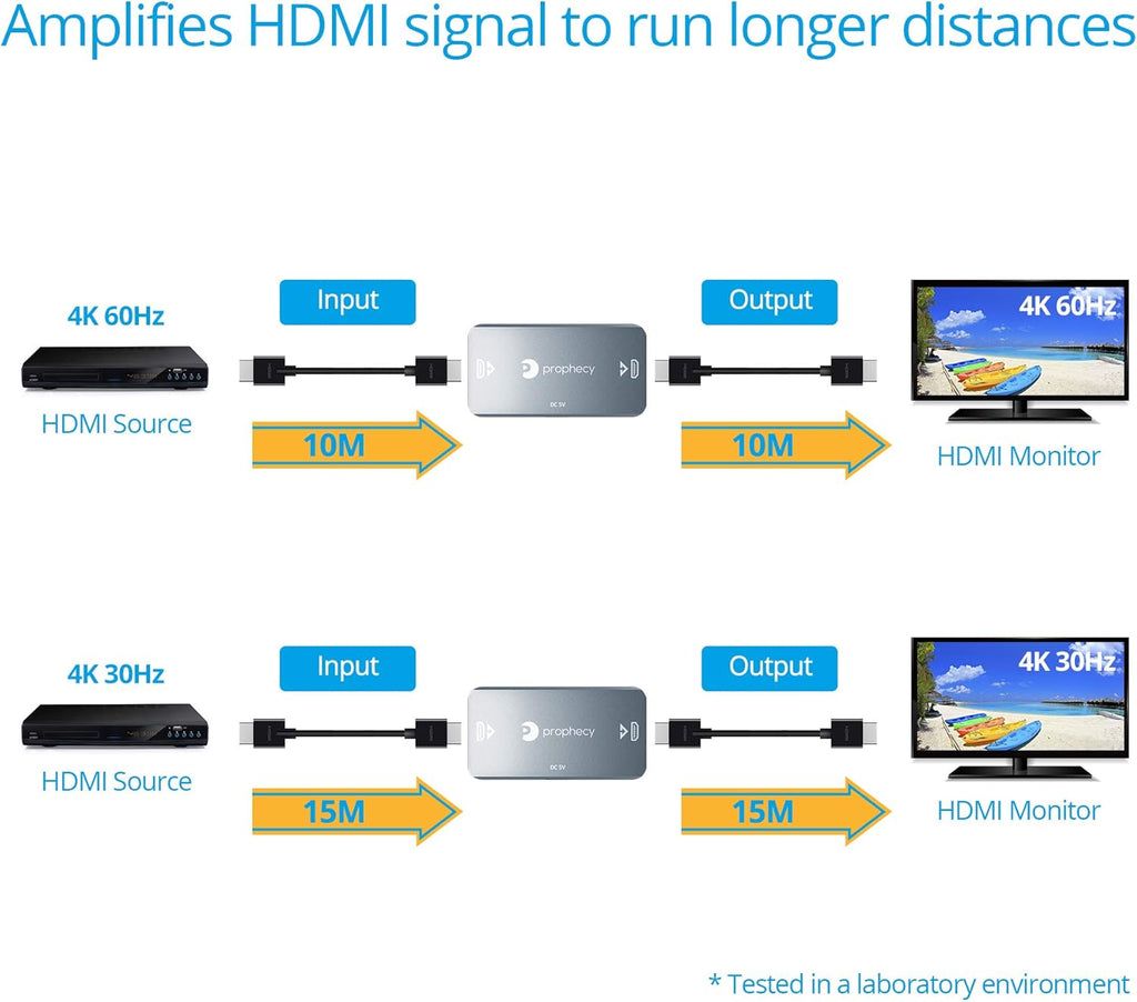 4K HDMI 2.0 Repeater with Retimer O884