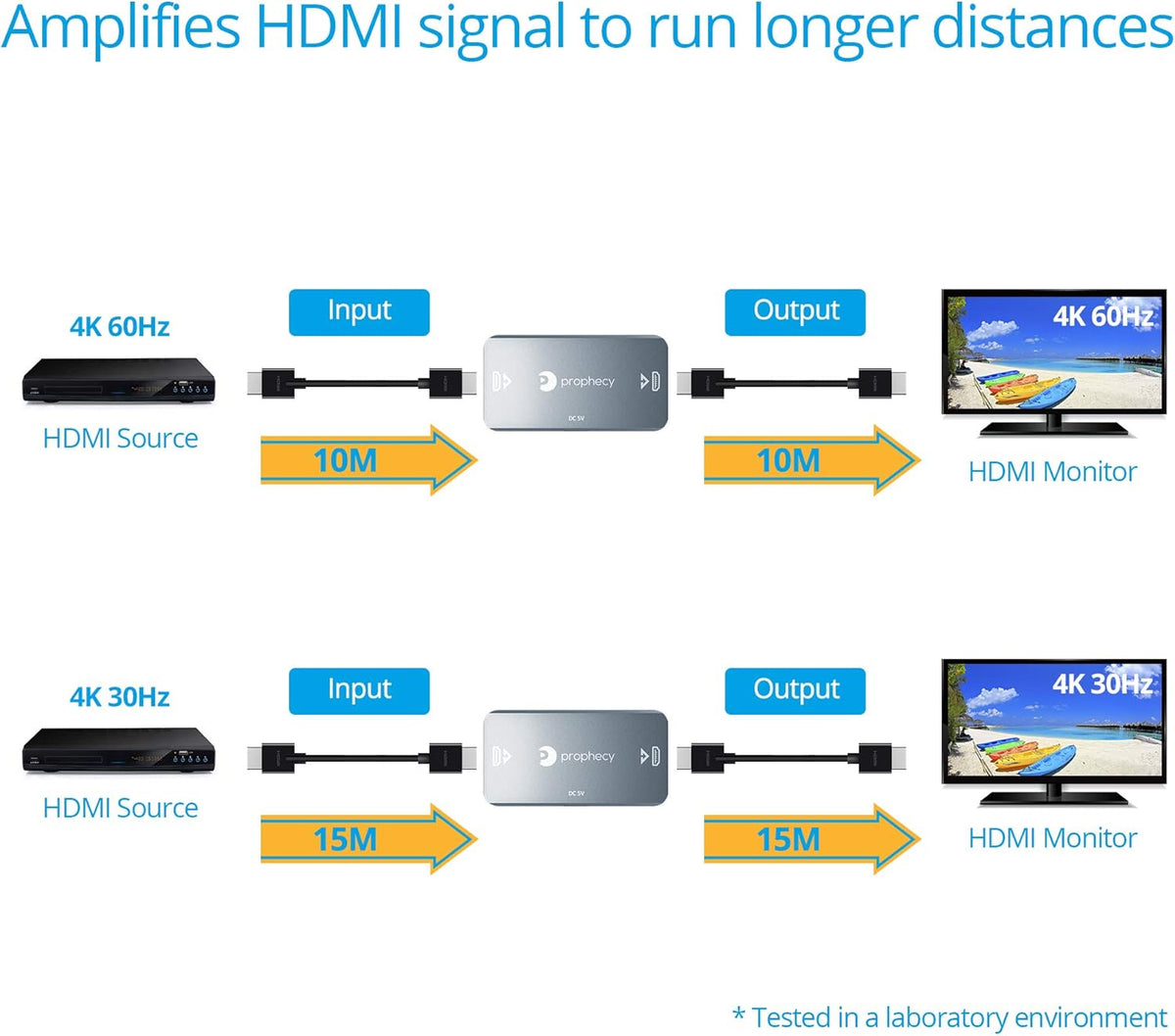 4K HDMI 2.0 Repeater with Retimer O884