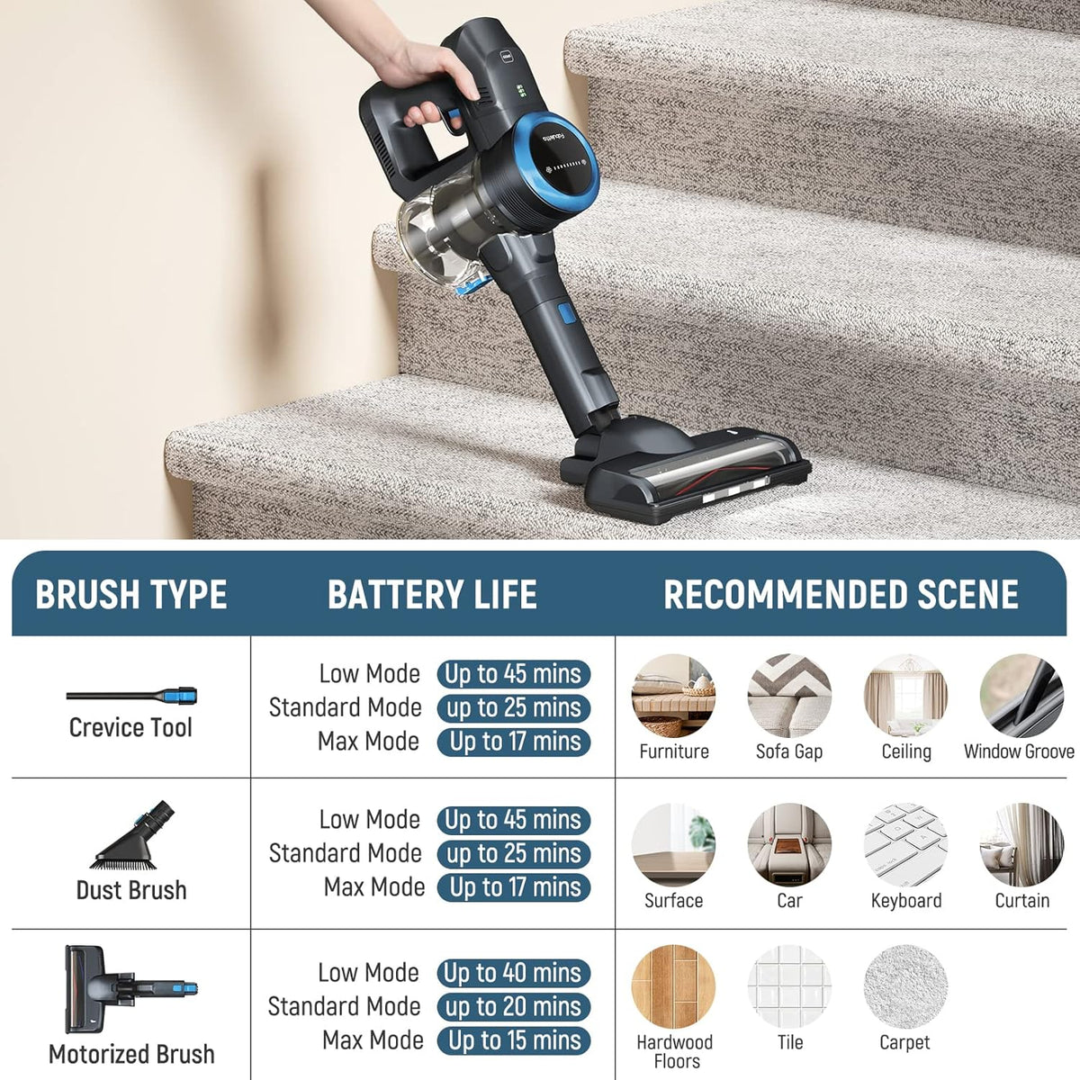 Cordless Stick Vacuum Cleaner, 24Kpa 250W, 6-in-1 Rechargeable, 45 Min Runtime, Blue Q46506