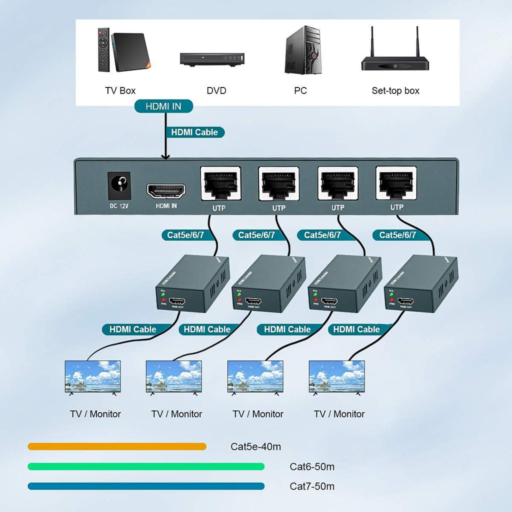 HDMI Extender Splitter 1x4, 1080P@60Hz, 165ft Over CAT5e/CAT6/CAT7 Cable X68299