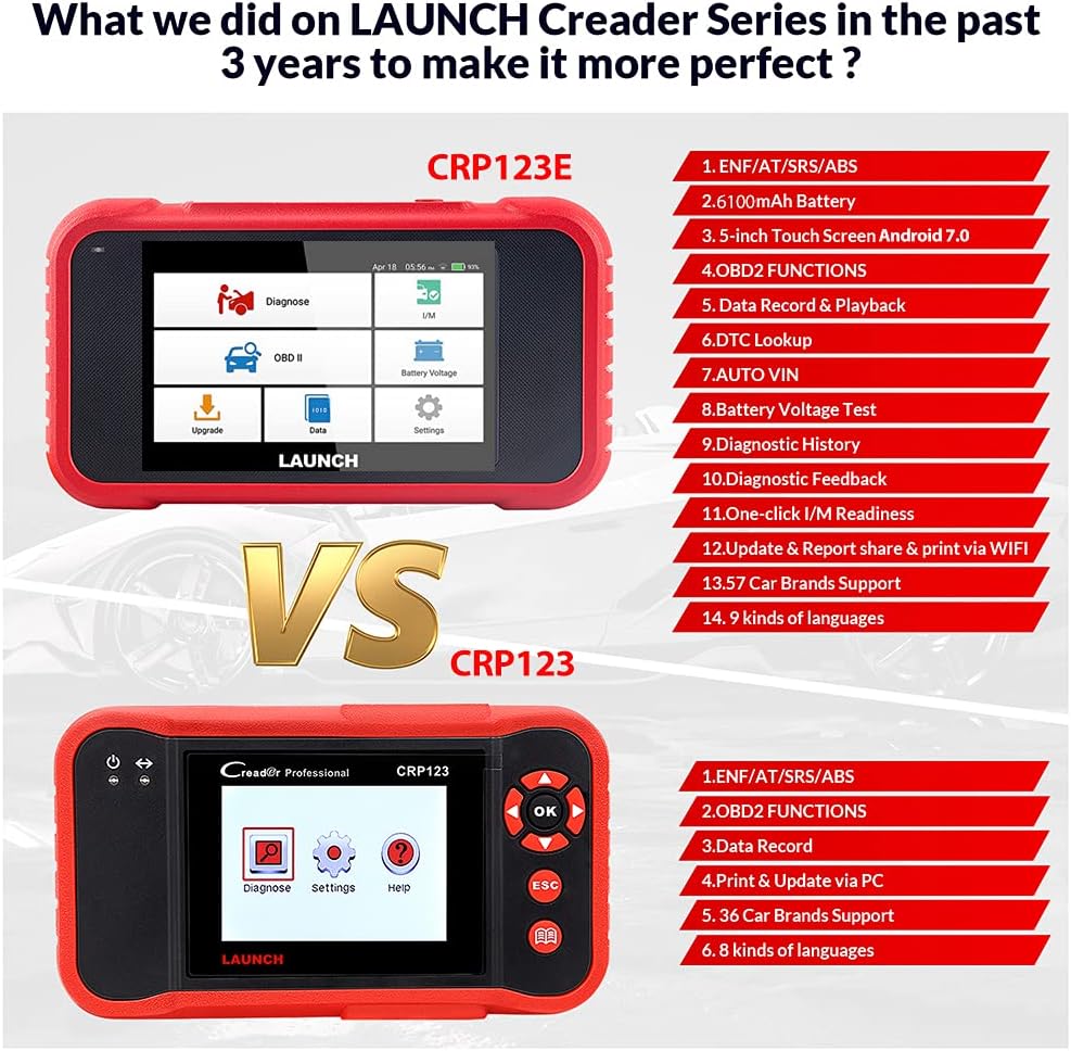 OBD2 Scanner Engine ABS SRS Transmission Diagnostic Scan Tool R62804
