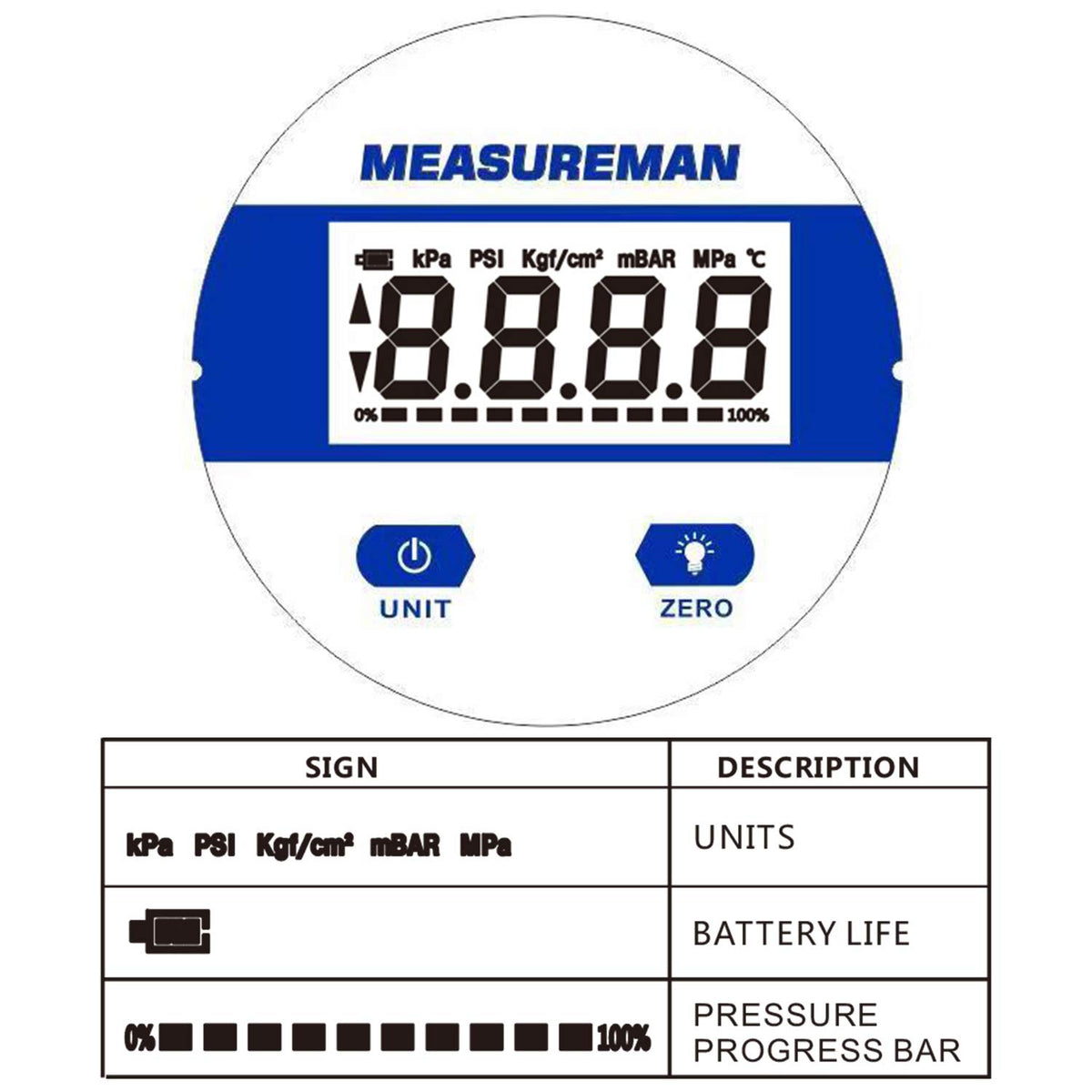 Digital Hydraulic Industrial Pressure Gauge 2-1/2 Dial 1/4NPT Stainless Steel 0-3500psi Pack of 2 N719519