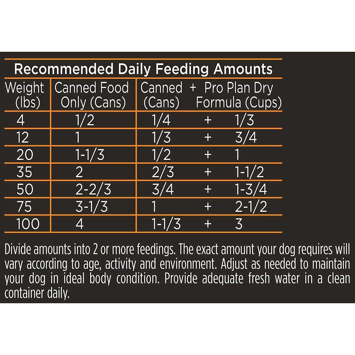 Chicken & Rice Canned Adult Dog Food S760020