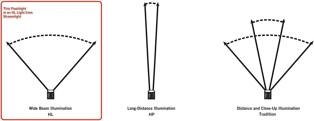 1000 Lumen Tactical Flashlight N7331