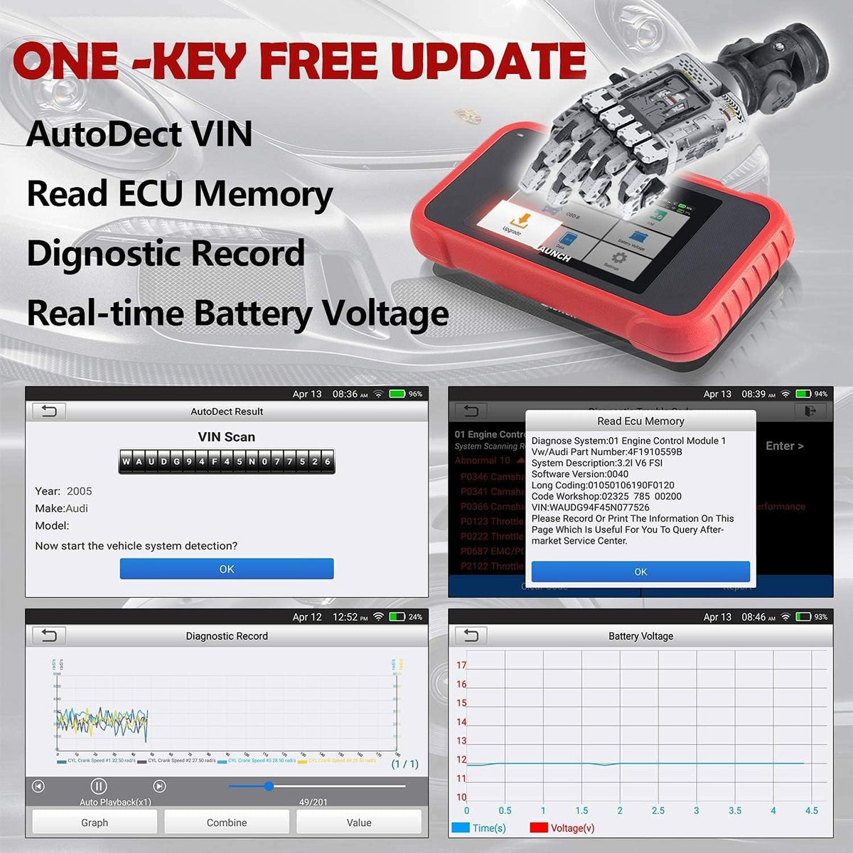 OBD2 Scanner Engine ABS SRS Transmission Diagnostic Scan Tool R62804