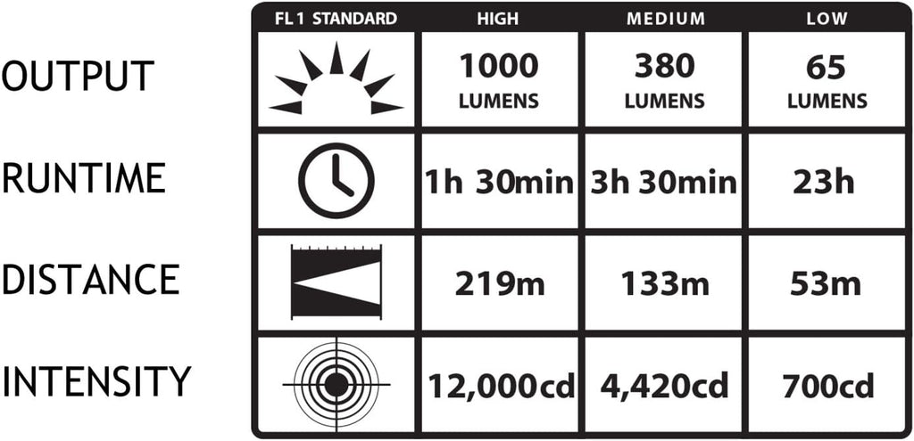 1000 Lumen Tactical Flashlight N7331