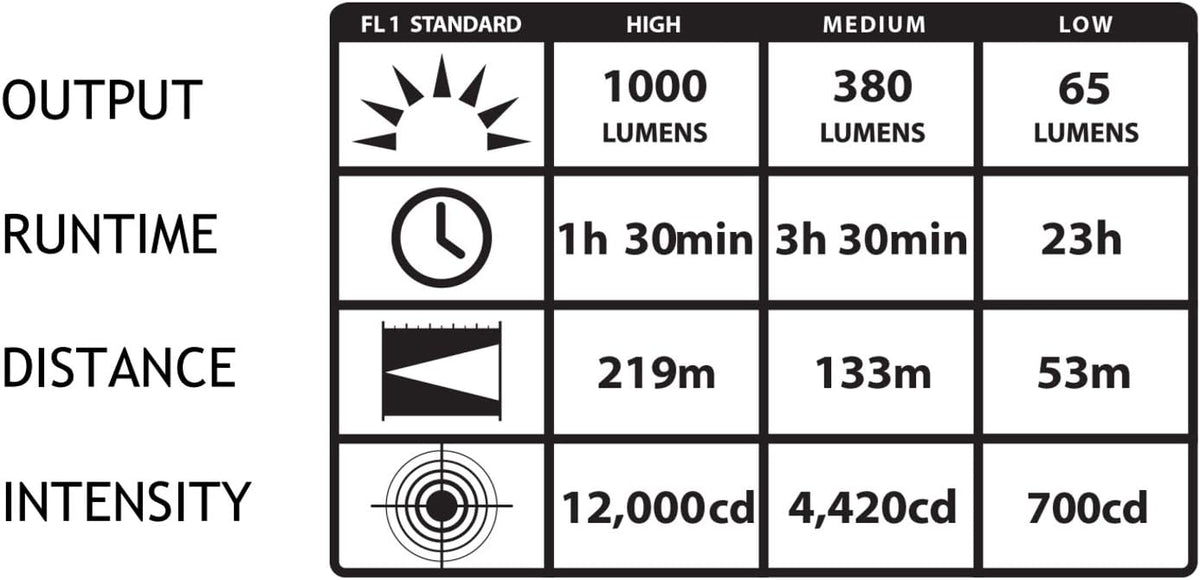 1000 Lumen Tactical Flashlight N7331