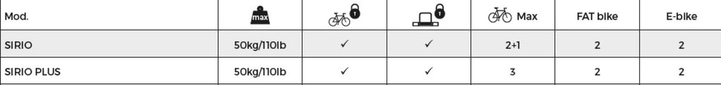 Black Towbar Bike Carrier T268358