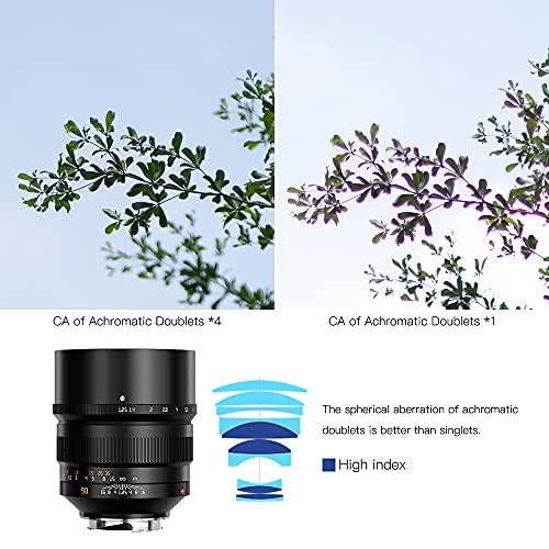 90mm f1.25 Manual Focus Mirrorless Camera Lens Black N69957