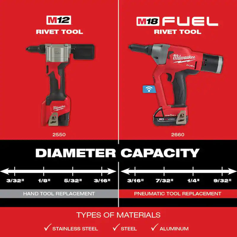 18-Volt Lithium-Ion Cordless Rivet Tool R588723