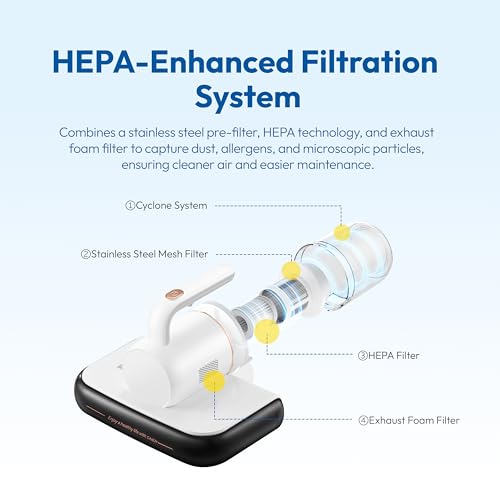 350W Mattress Vacuum Cleaner with HEPA Filter Y87077
